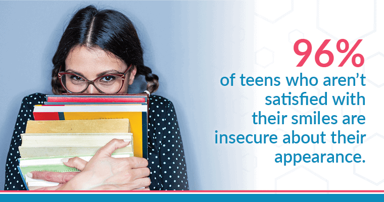 Can you or your teen relate to this? 96% of teens who aren't satisfied with their smiles are insecure about their appearance.